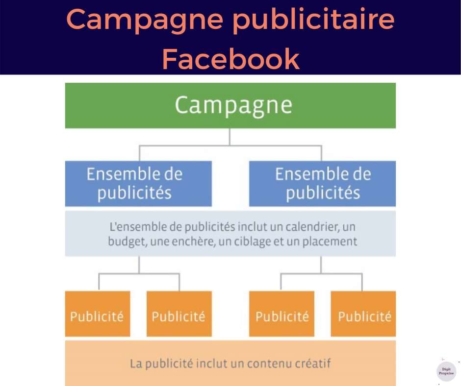 Campagne publicitaire Facebook - Facebook